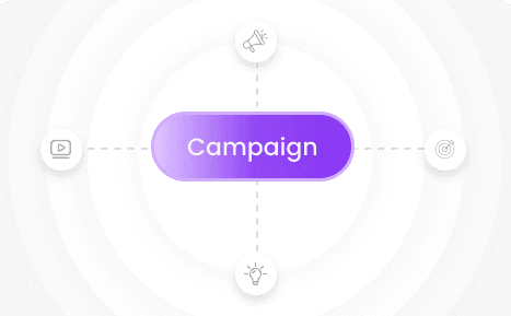 Campaign Optimization Score