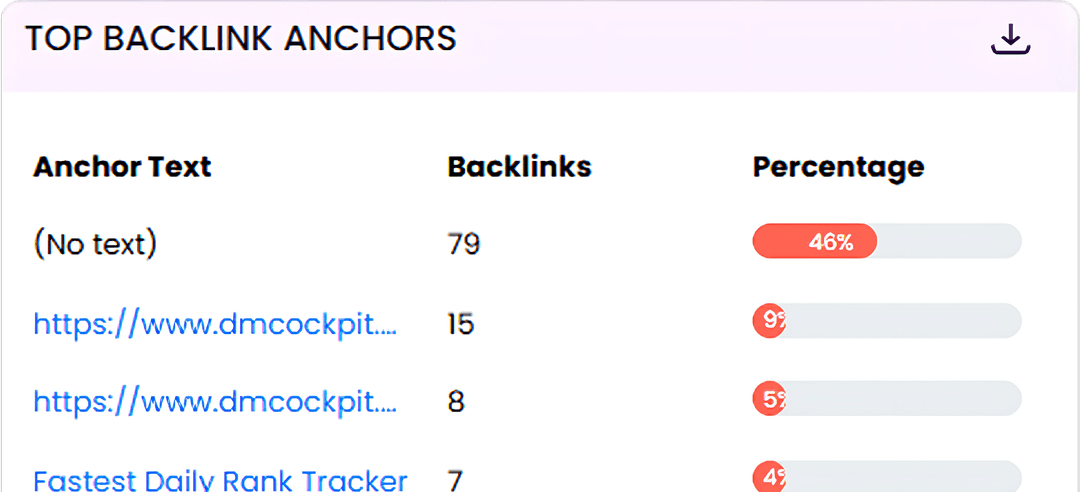 Top Backlink Anchors