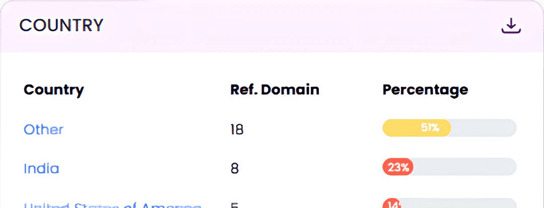 Check Website Backlinks From Country-Specific Domain Connection
