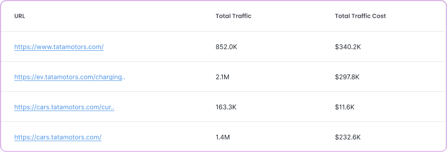 Why Scheduling Is Important