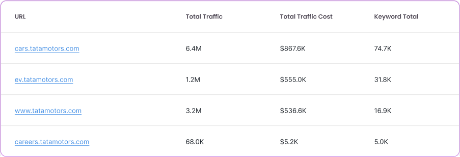 Why Scheduling Is Important