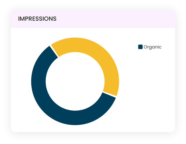 Measure Your Reach: Facebook Impression Chart