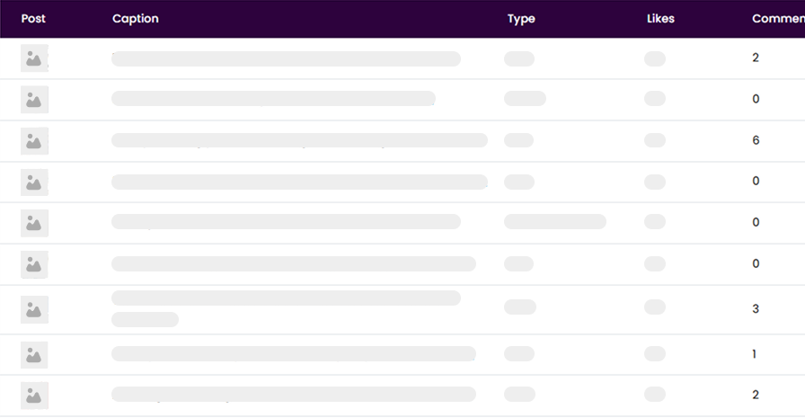 What Works Best: Detailed Post and Story Overview