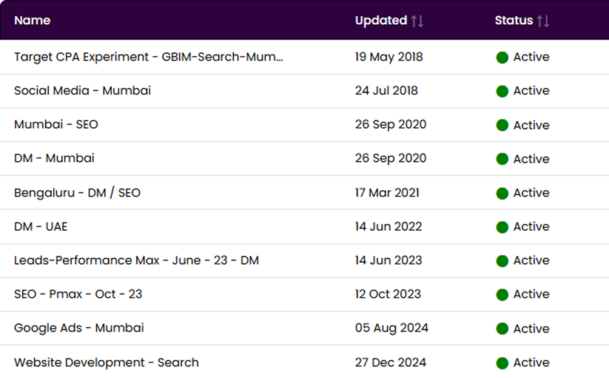 DM Cockpit SEO Rank Checker