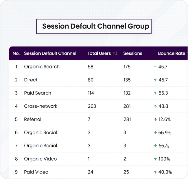 Session Source List – 
