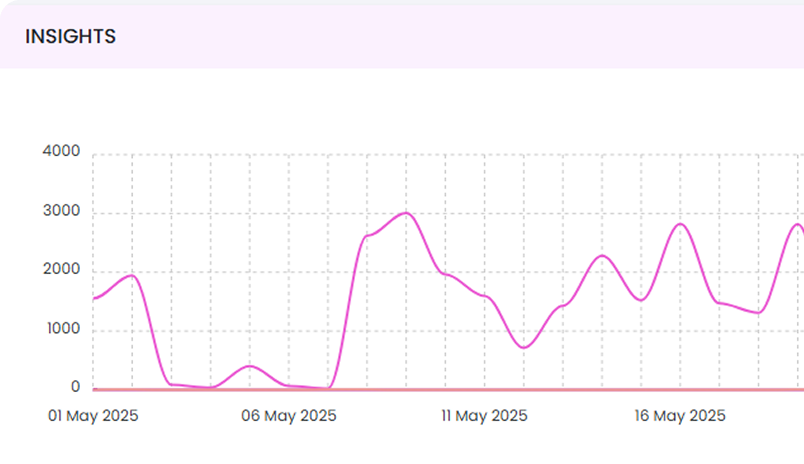 DM Cockpit SEO Rank Checker