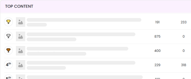 SEO Rank Checker Table