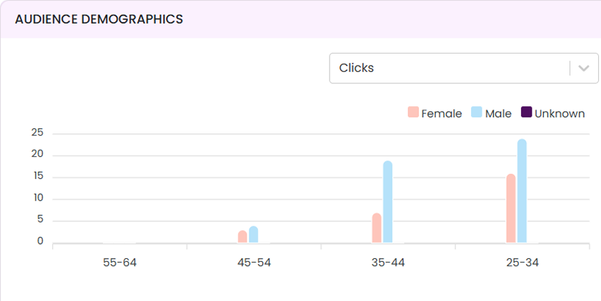 DM Cockpit SEO Rank Checker
