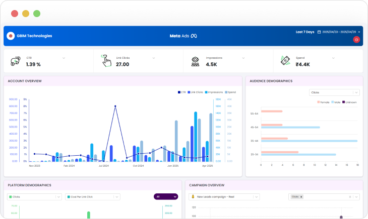 Facebook Insights Graphic