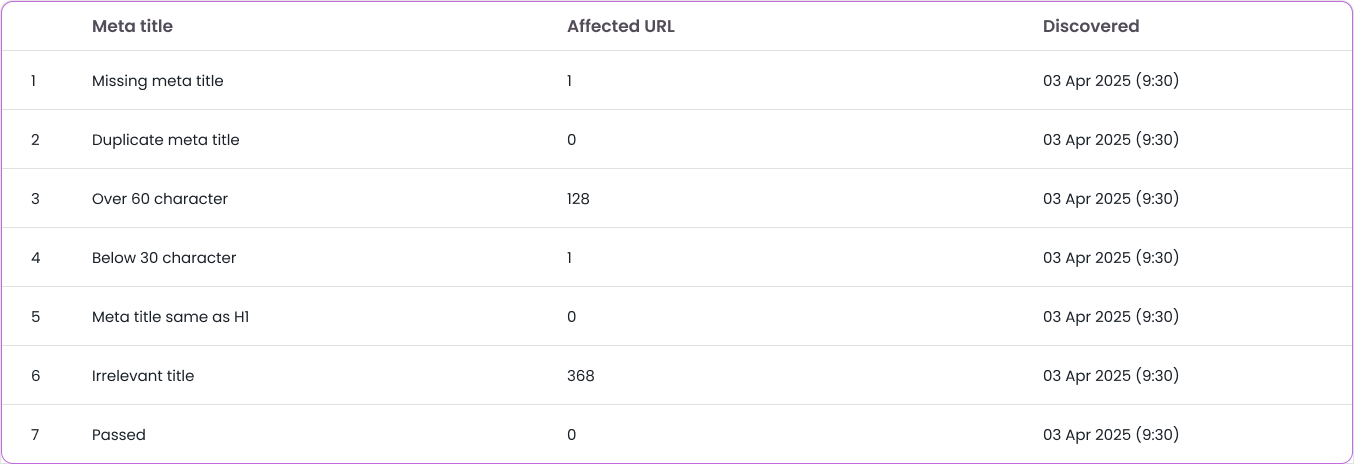 SEO Timeline Icons